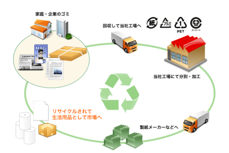 東海資源 株式会社の画像2枚目