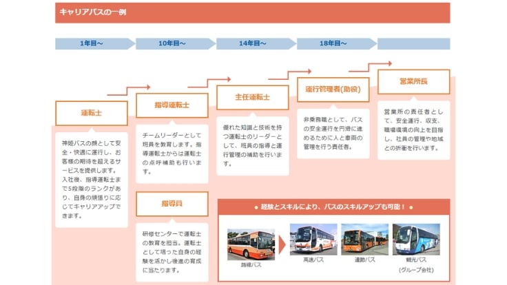 神姫バス株式会社の画像5枚目