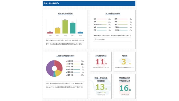神姫バス株式会社の画像6枚目