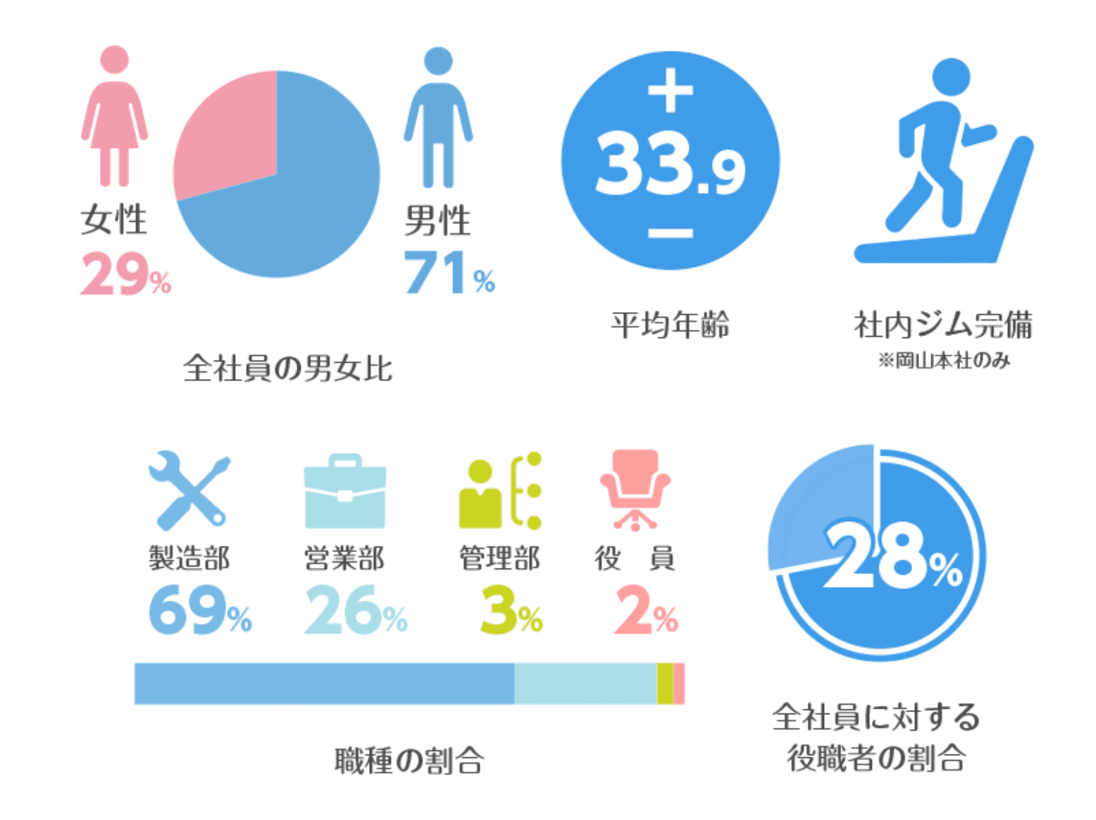 倉敷レーザー株式会社の画像3枚目