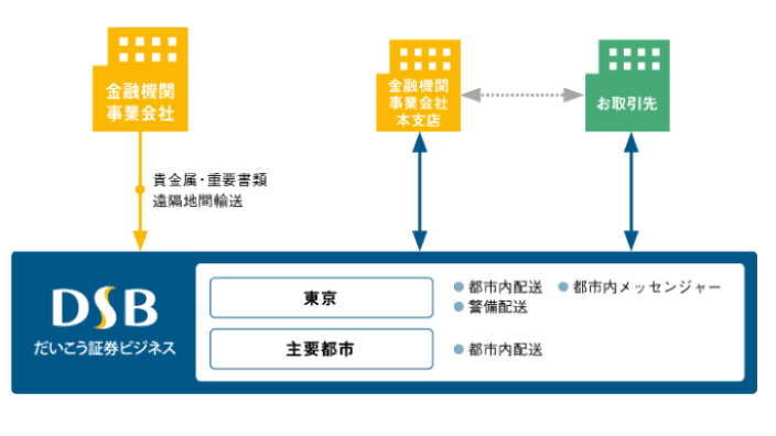 株式会社だいこう証券ビジネスの画像2枚目