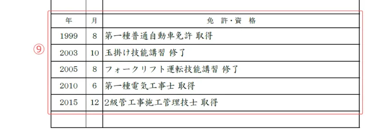 職歴欄が多い履歴書のサンプル 免許・資格