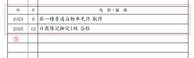 新卒用履歴書のサンプル 免許・資格