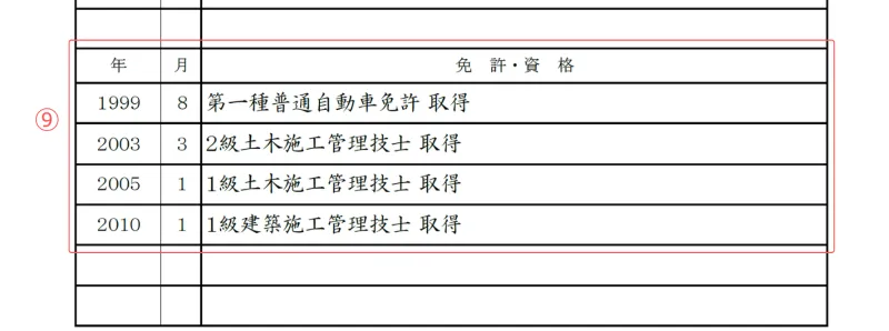 施工管理用履歴書のサンプル 免許・資格