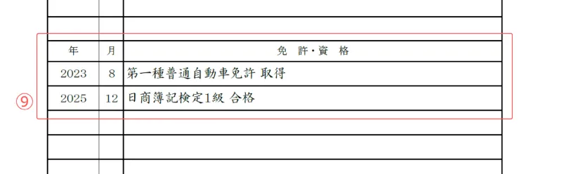 インターンシップ用履歴書のサンプル 免許・資格