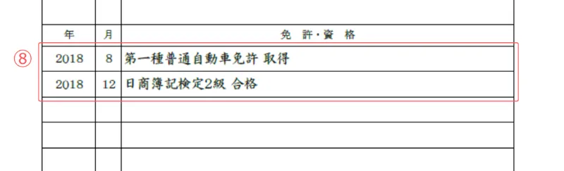 証明写真なし履歴書のサンプル 免許・資格