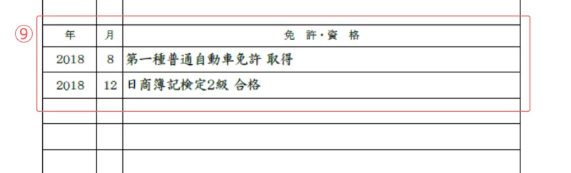 履歴書のサンプル 免許・資格